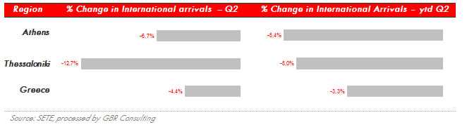 International Tourism Arrivals